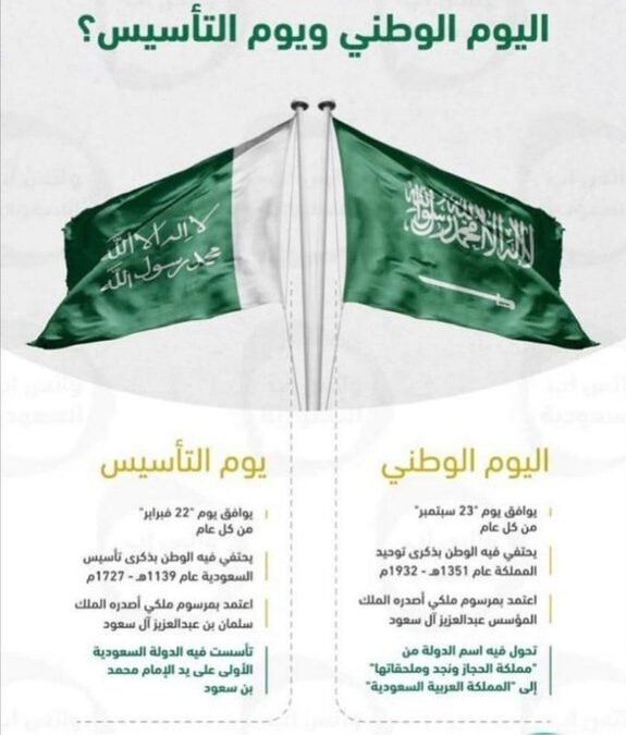 تقرير احتفال مركزالوفاء لذوي الإعاقة بيوم لتأسيس 1443/08/05